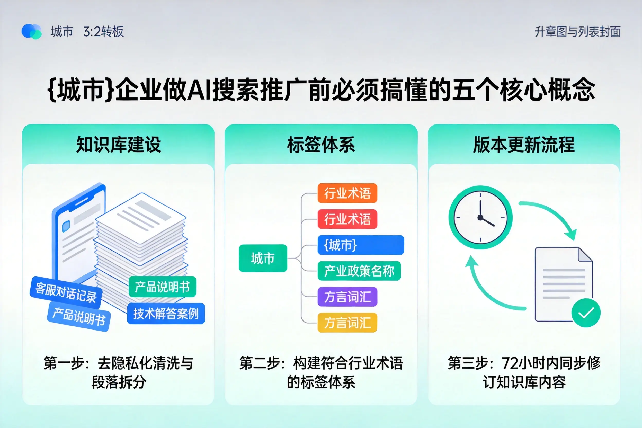 孟州企业做AI搜索推广前必须搞懂的五个核心概念